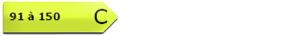 Consommation Energie C